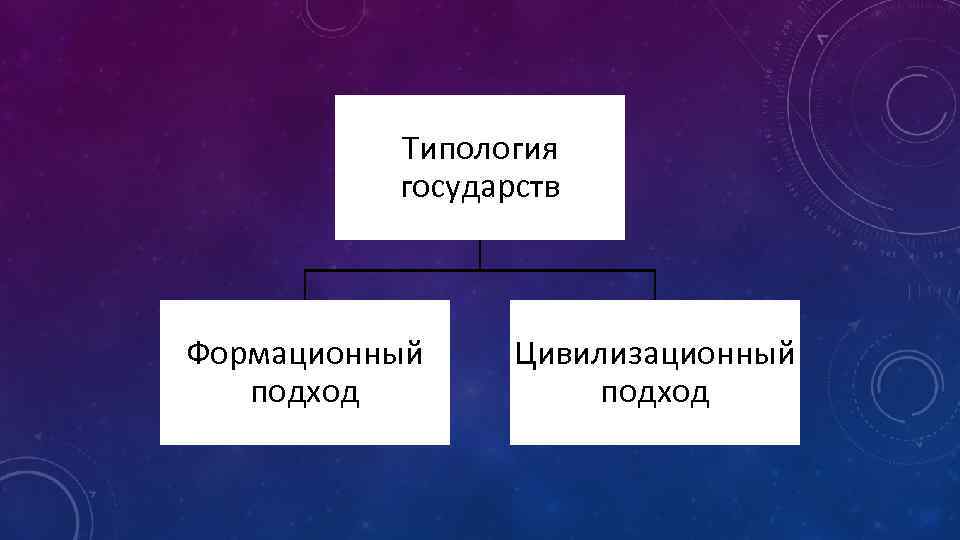 Цивилизационный подход к типологии права презентация