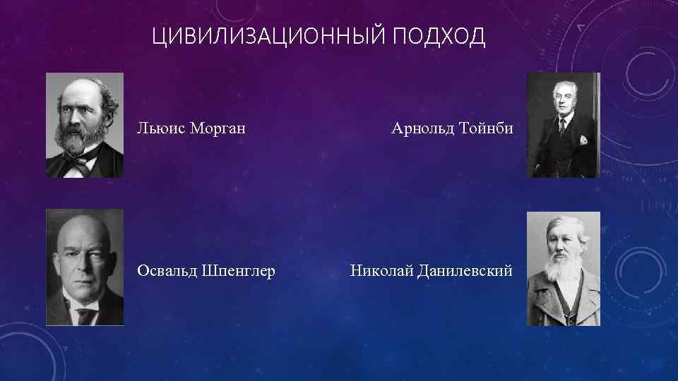 Российский цивилизационный проект основан на идеях