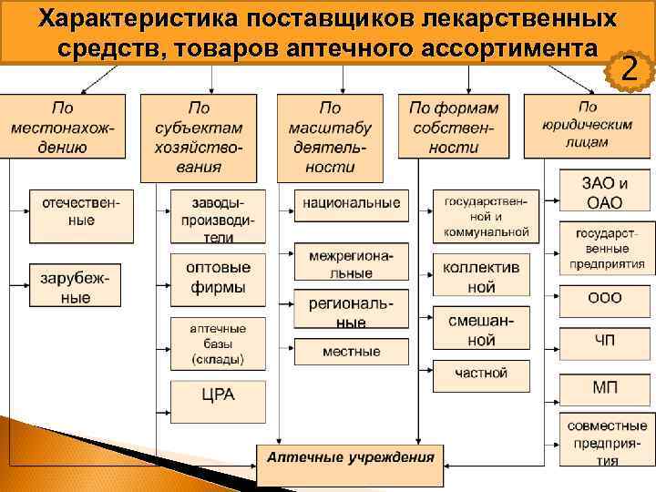 Характеристика поставщика образец