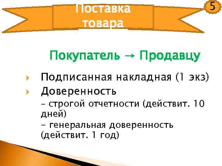 Поставка товара 5 Покупатель → Продавцу Подписанная накладная (1 экз) Доверенность - строгой отчетности