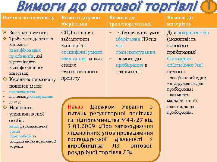 Вимоги до оптової торгівлі 1 Вимоги до персоналу Вимоги до умов зберігання Вимоги до