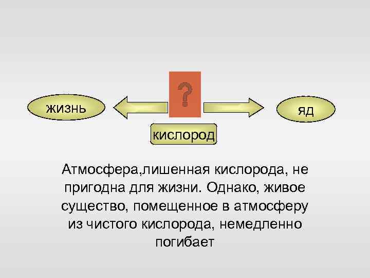 жизнь яд кислород Атмосфера, лишенная кислорода, не пригодна для жизни. Однако, живое существо, помещенное