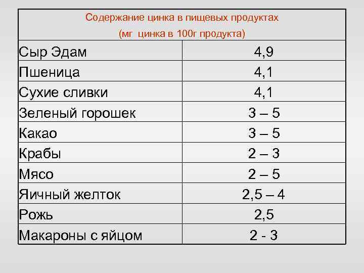 Цинк в каких продуктах содержится больше