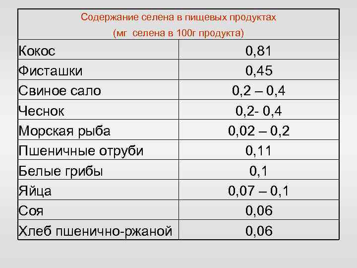 В каких продуктах содержится селен. Продукты содержащие селен таблица. Продукты с селеном список продуктов таблица. Селен в каких продуктах содержится в большом количестве таблица. Продукты с большим содержанием Селена.