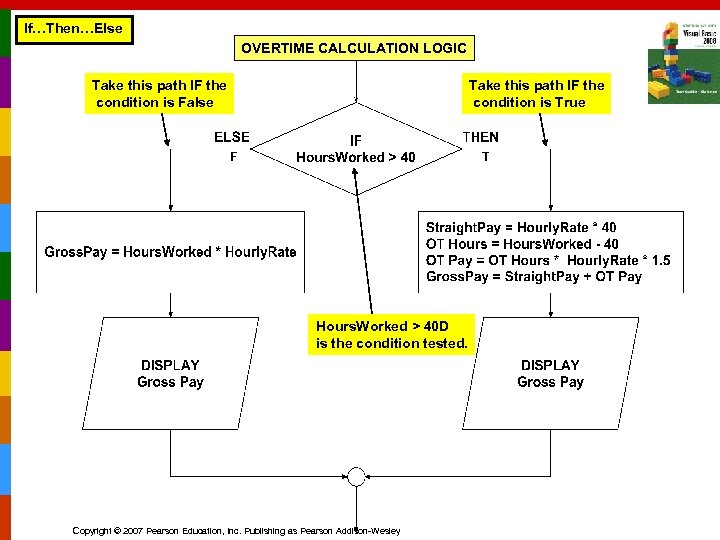 If…Then…Else OVERTIME CALCULATION LOGIC Take this path IF the condition is False Take this