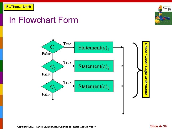 If…Then…Elseif In Flowchart Form False C 2 True Statement(s)1 Statement(s)2 False C 3 True