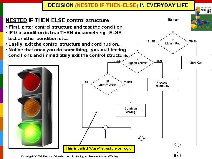 DECISION (NESTED IF-THEN-ELSE) IN EVERYDAY LIFE Enter NESTED IF-THEN-ELSE control structure • First, enter