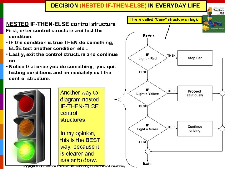 DECISION (NESTED IF-THEN-ELSE) IN EVERYDAY LIFE NESTED IF-THEN-ELSE control structure First, enter control structure