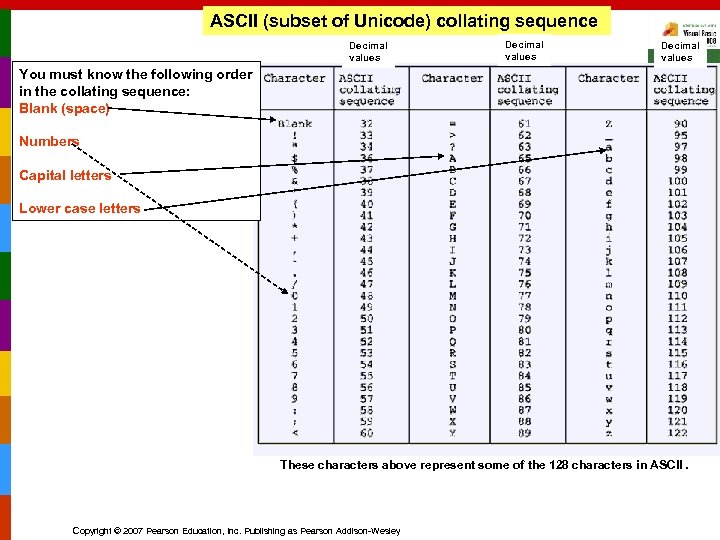 ASCII (subset of Unicode) collating sequence Decimal values You must know the following order