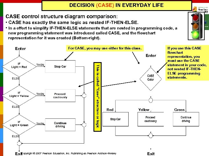 DECISION (CASE) IN EVERYDAY LIFE CASE control structure diagram comparison: • CASE has exactly