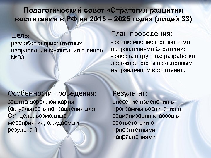 Педагогический совет «Стратегия развития воспитания в РФ на 2015 – 2025 года» (лицей 33)