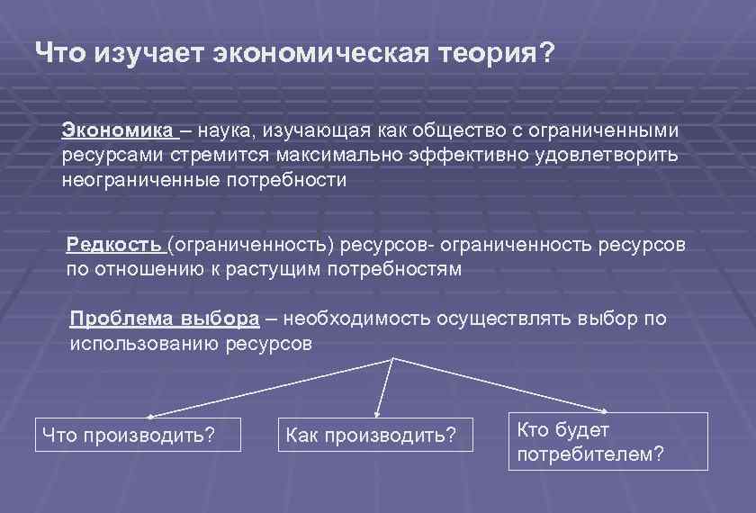 Предмет и методы экономической науки егэ обществознание