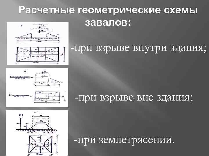 Расчетные геометрические схемы завалов: при взрыве внутри здания; при взрыве вне здания; при землетрясении.