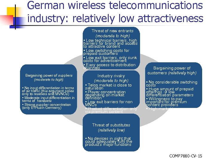 German wireless telecommunications industry: relatively low attractiveness Threat of new entrants (moderate to high)