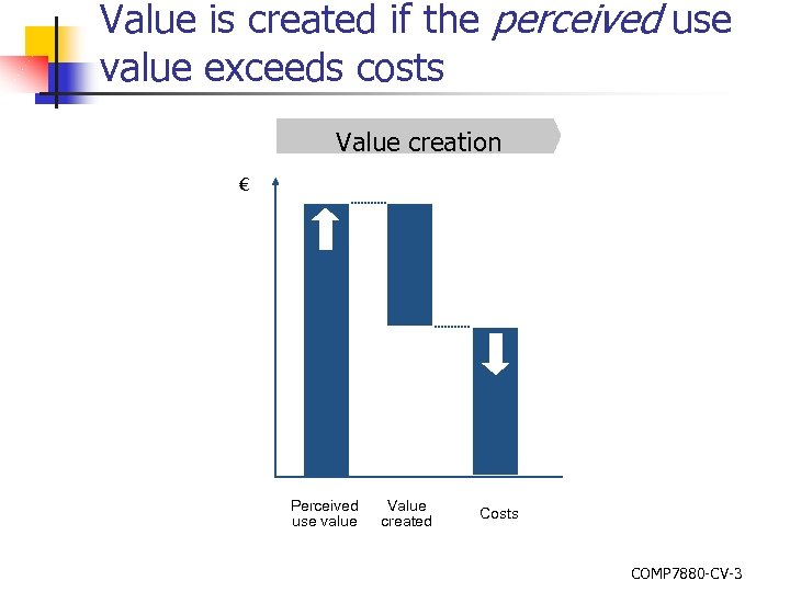 Value is created if the perceived use value exceeds costs Value creation € Perceived