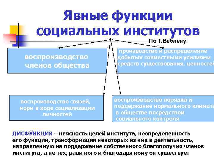 2 функции социальных институтов