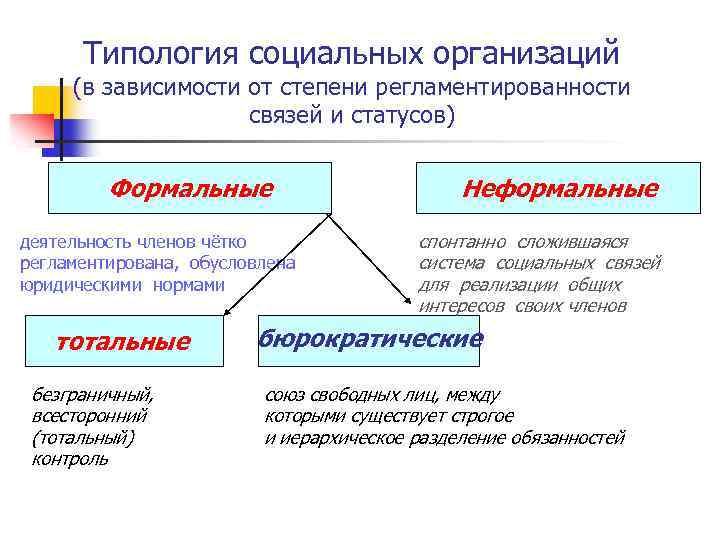 Социальная типология общества