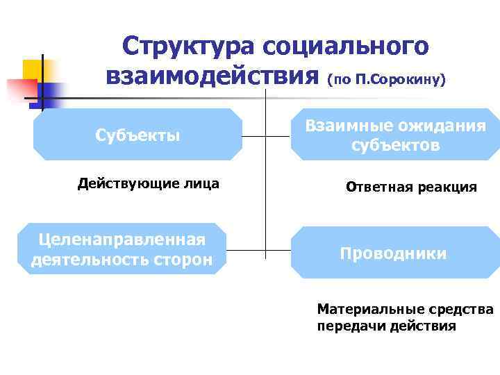 2 социальное взаимодействие и общественные отношения