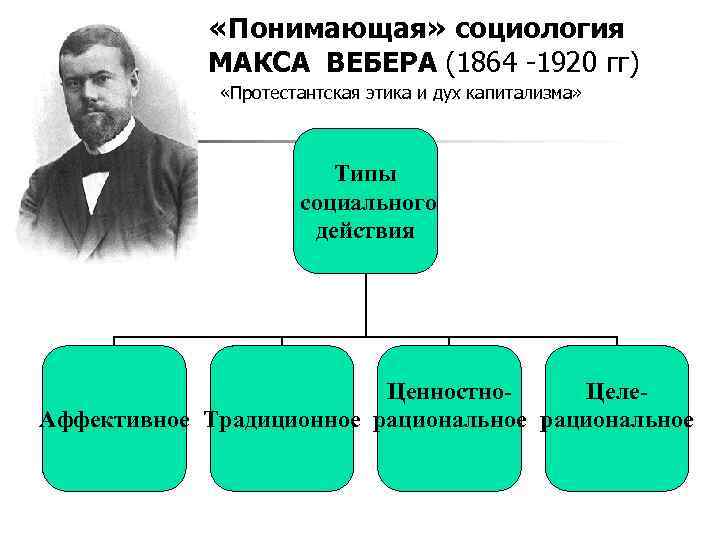 М вебер протестантская этика и дух капитализма