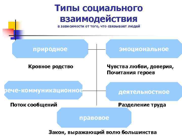 Типология социальных проектов презентация