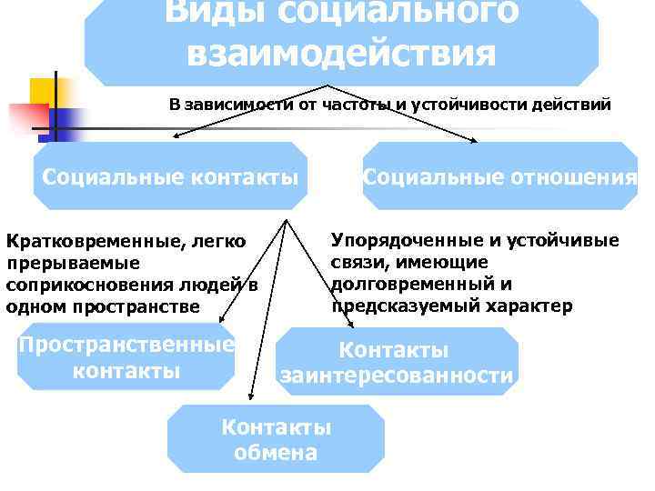 Периферия общества