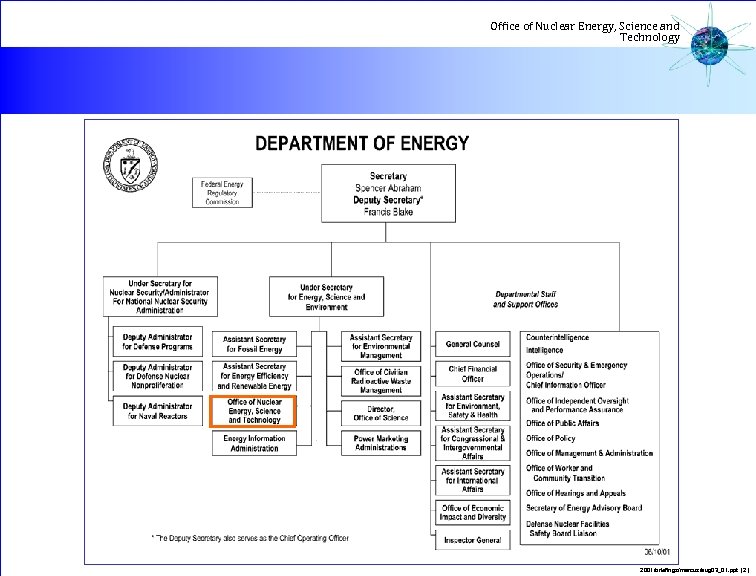 Office of Nuclear Energy, Science and Technology 2001/briefings/marcus/aug 03_01. ppt (2) 