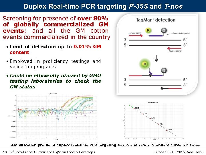 Strategies for PCR-based detection in GM cotton Duplex Real-time PCR targeting P-35 S and