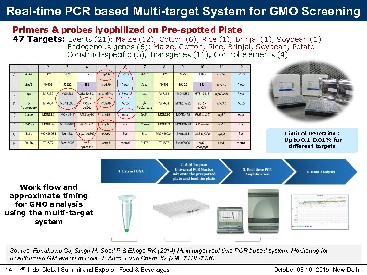 Real-time PCR based Multi-target System for GMO Screening Primers & probes lyophilized on Pre-spotted
