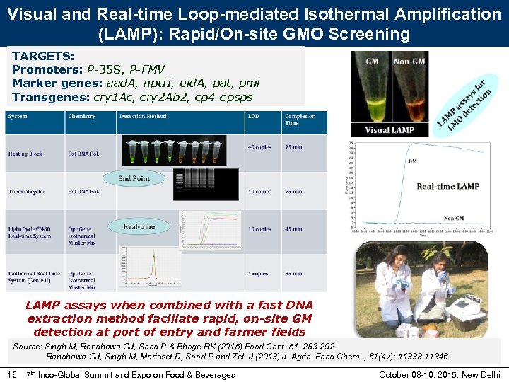 Visual and Real-time Loop-mediated Isothermal Amplification (LAMP): Rapid/On-site GMO Screening TARGETS: Promoters: P-35 S,