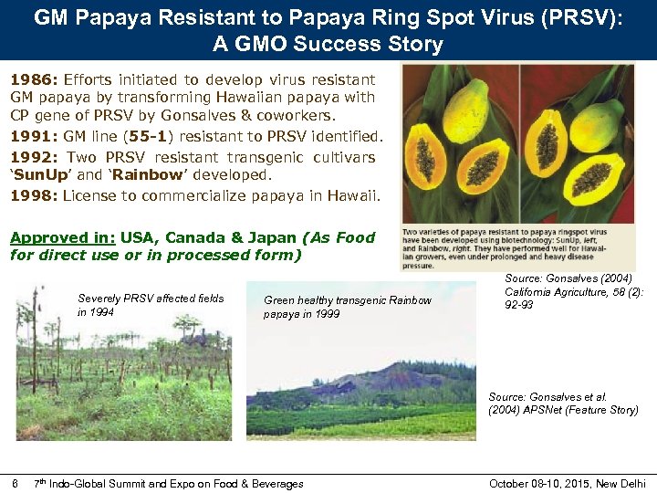 GM Papaya Resistant to Papaya Ring Spot Virus (PRSV): A GMO Success Story 1986: