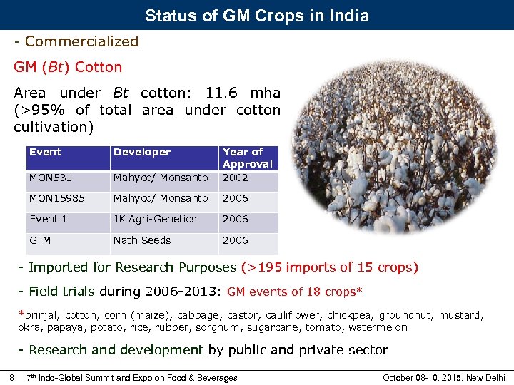 Status of GM Crops in India - Commercialized GM (Bt) Cotton Area under Bt