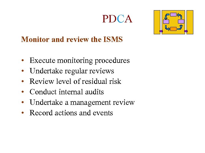PDCA Monitor and review the ISMS • • • Execute monitoring procedures Undertake regular