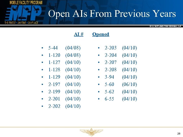 Open AIs From Previous Years 2011 MF LRG New Orleans, LA AI # •