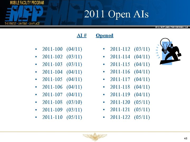 2011 Open AIs 2011 MF LRG New Orleans, LA AI # • • •