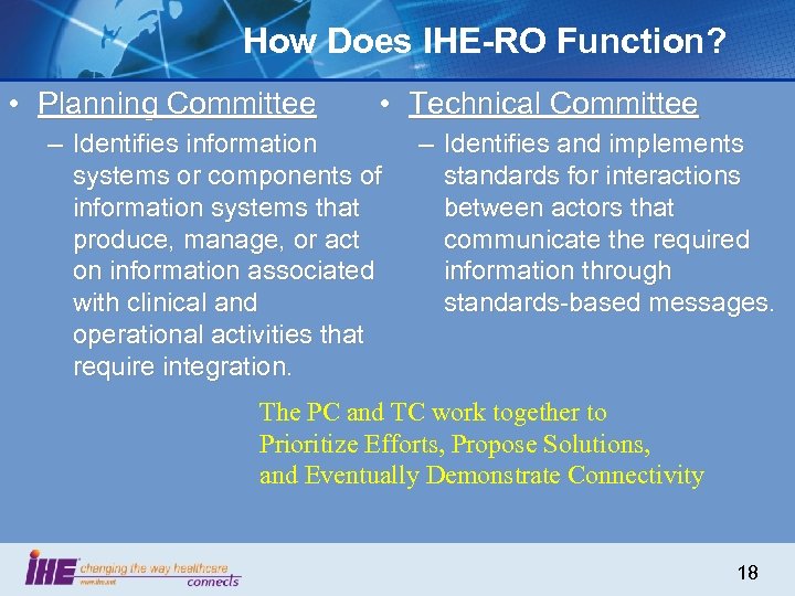 How Does IHE-RO Function? • Planning Committee • Technical Committee – Identifies information systems