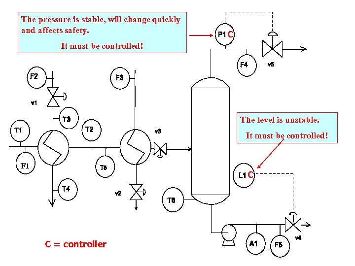 The pressure is stable, will change quickly and affects safety. C It must be