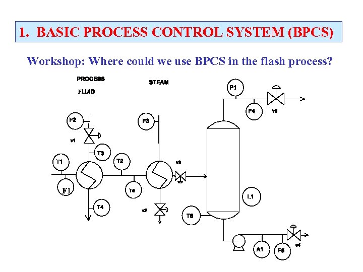 1. BASIC PROCESS CONTROL SYSTEM (BPCS) Workshop: Where could we use BPCS in the