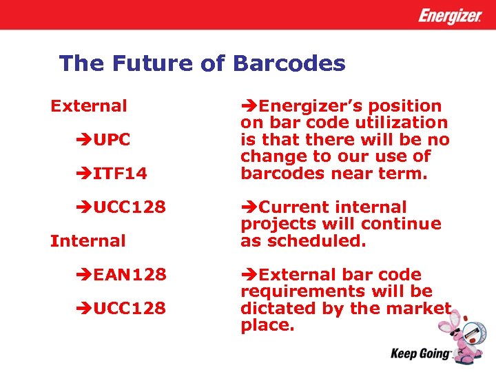 The Future of Barcodes External èUPC èITF 14 èUCC 128 Internal èEAN 128 èUCC