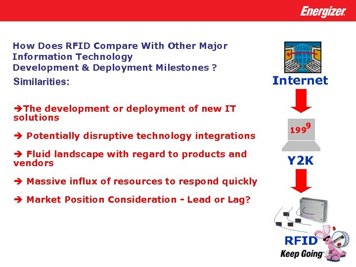How Does RFID Compare With Other Major Information Technology Development & Deployment Milestones ?
