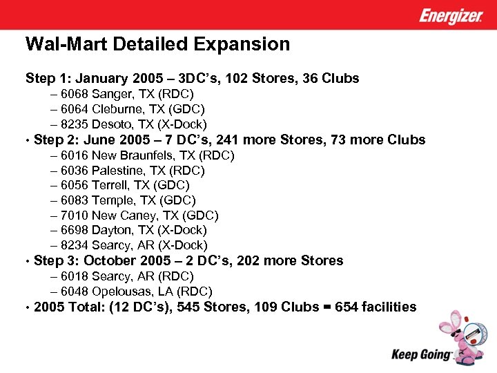 Wal-Mart Detailed Expansion Step 1: January 2005 – 3 DC’s, 102 Stores, 36 Clubs