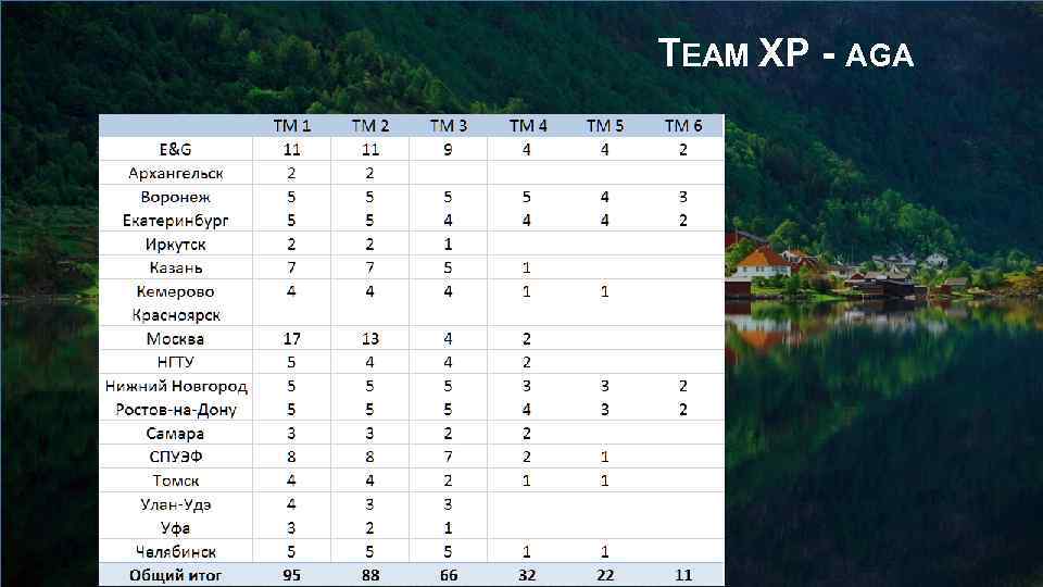TEAM XP - AGA 