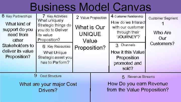 8 Business Model Canvas 7 Key Partnerships Key Activities What uniquely Strategic things do