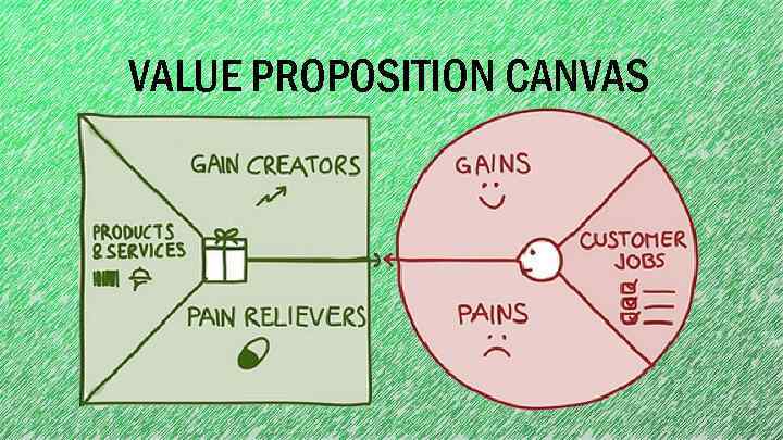 VALUE PROPOSITION CANVAS 