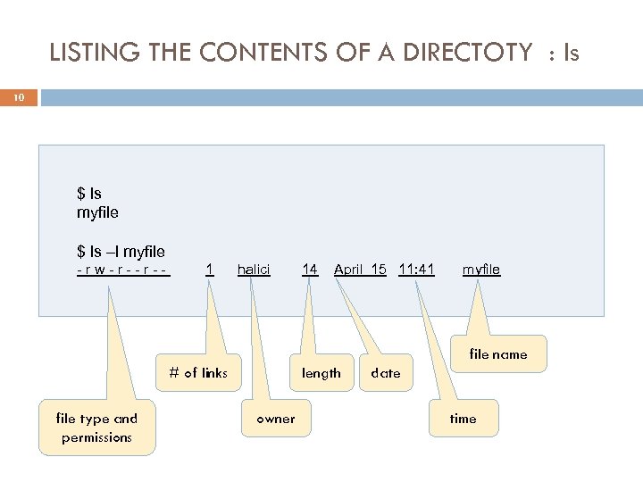 LISTING THE CONTENTS OF A DIRECTOTY : ls 10 $ ls myfile $ ls