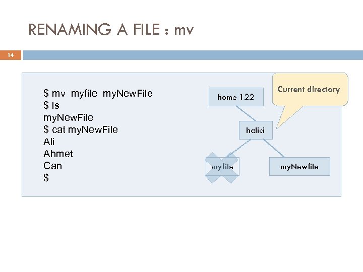 RENAMING A FILE : mv 14 $ mv myfile my. New. File $ ls
