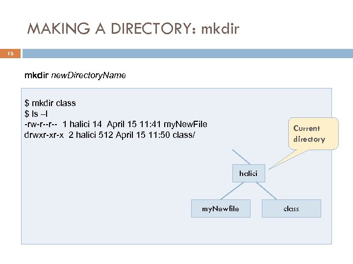 MAKING A DIRECTORY: mkdir 15 mkdir new. Directory. Name $ mkdir class $ ls
