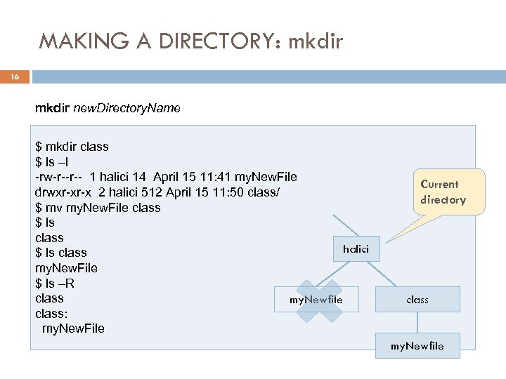MAKING A DIRECTORY: mkdir 16 mkdir new. Directory. Name $ mkdir class $ ls