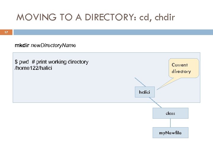 MOVING TO A DIRECTORY: cd, chdir 17 mkdir new. Directory. Name $ pwd #