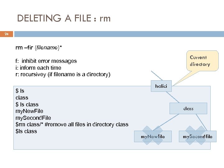 DELETING A FILE : rm 24 rm –fir {filename}* f: inhibit error messages i: