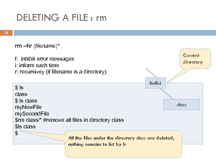 DELETING A FILE : rm 25 rm –fir {filename}* f: inhibit error messages i: